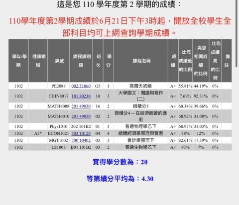 文聖元 -  110學年下學期成績單
