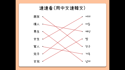 韓文教學 - 簡單小測驗
