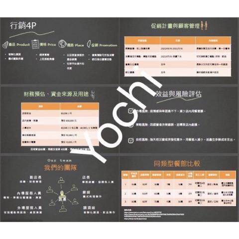 YOCHI - 經營策略 YOCHI - 經營策略