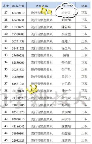 miko🎻小提琴🌷流行鋼琴古典鋼琴🌻檢定💐考試伴奏 - 學生111年考南台科技大學的流行鋼琴第二階段370人，以名次第27錄取