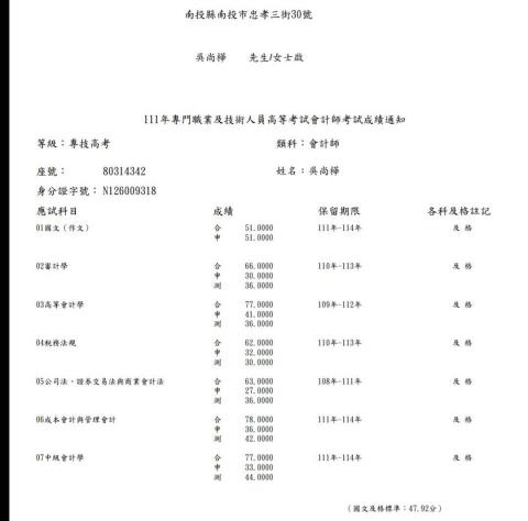 吳尚樺 - 會計師考試成績單
