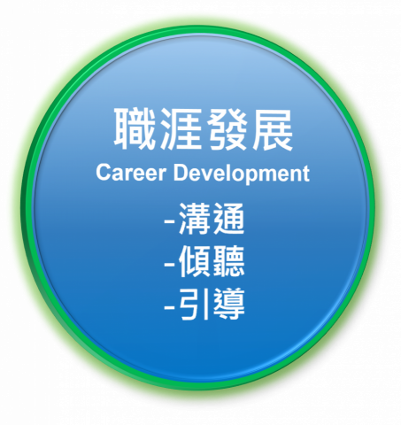 職涯發展_溝通、傾聽、引導、履歷及自傳修改 - Logo