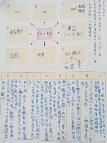 Alice adventure in Wonderland - 學生作品
