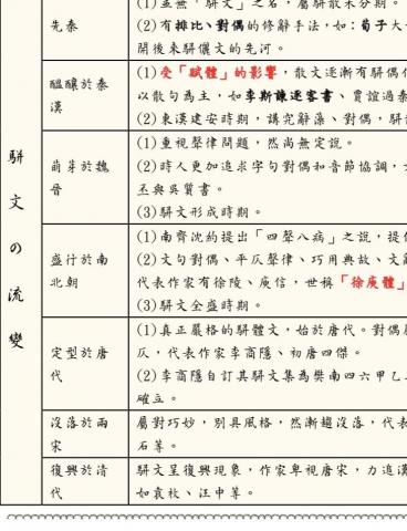 吳仟宜 - ✔️國學常識會依照年代、歷史背景瞭解，而非一味背誦。