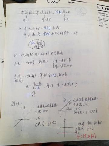 吳欣如 - 課後整理
