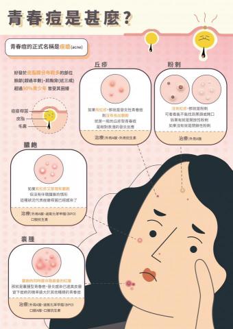 姚雨新 - 資訊化視覺設計:
將網路資訊統整並設計成簡單明瞭的圖示