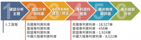 朱先生 - 專利分析舉例