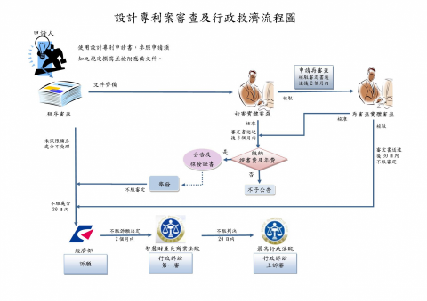 朱先生 - 設計專利
