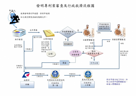 朱先生 - 發明專利