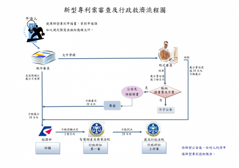 朱先生 - 新型專利