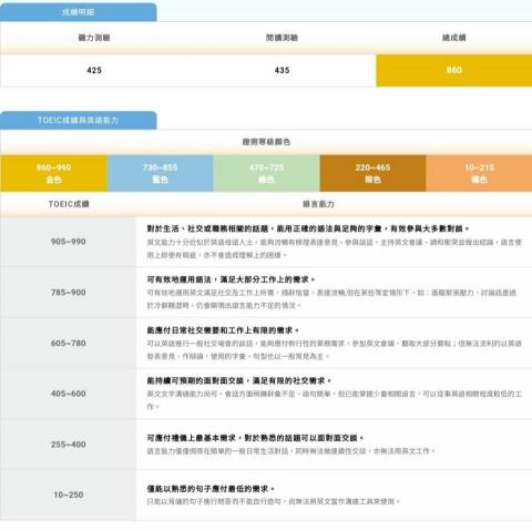 陳昱辰 - 多益金色證明
