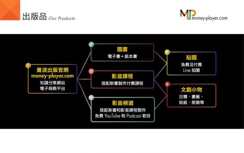 玩理財 - 曼波出版－出版品

