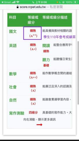 林老師 - 110年會考學生，國文B+進步至A++，社會B進步A