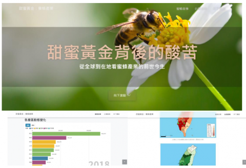 KaiYu Tsou (Kevin) - 學生時期: 台灣養蜂產業數位專題
https://kaiyu0115.github.io/TaiwanHoney/