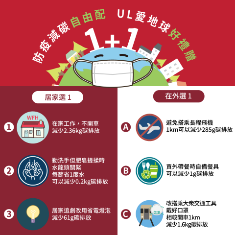 KaiYu Tsou (Kevin) - 防疫減碳