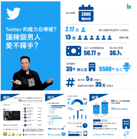 KaiYu Tsou (Kevin) - fb圖解貼文