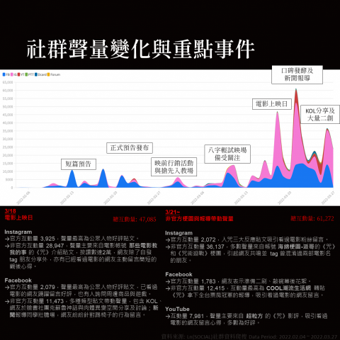 KaiYu Tsou (Kevin) - 