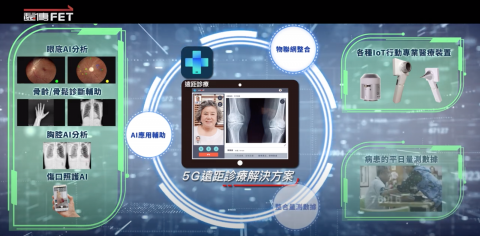 甲賀創意規劃有限公司 - 【遠傳智慧醫療】遠距醫療 健康遠傳