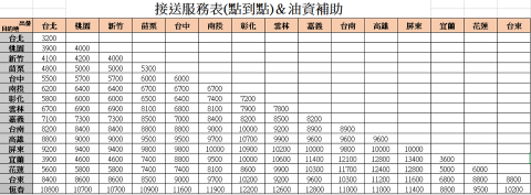 天羽服務 - 包車預估表