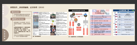 Tracy Tsai - 新聞相關工作經驗
