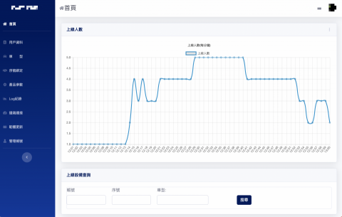 Adam｜樂枋數位資訊 - CRM管理系統（即時性可視圖表）