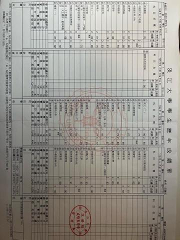 蔡寶妮 - 學校成績單