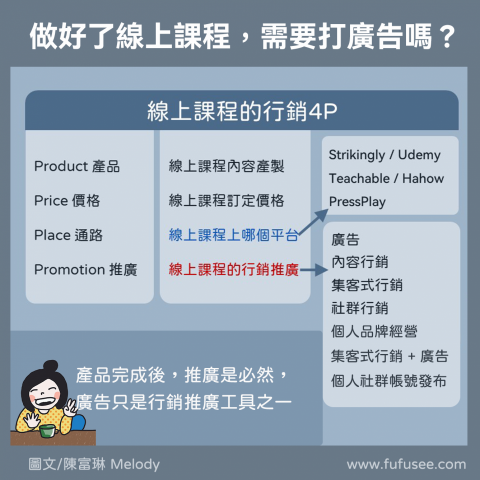 線上課程/YouTube影片剪輯後製專門戶 - 