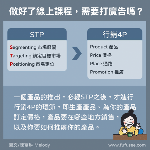 線上課程/YouTube影片剪輯後製專門戶 - 