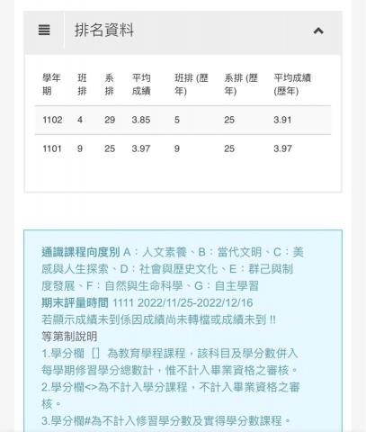 黃耀慶 - 大學一年級的成績