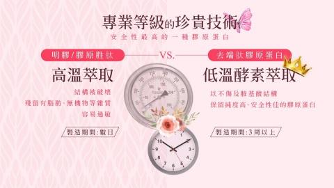 薇心德國水解膠原蛋白 - 