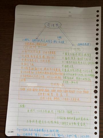 Wenyi Huang - 國中公民自寫筆記