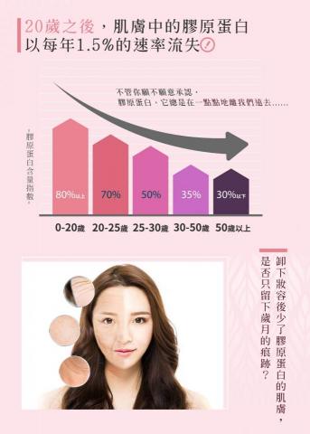 薇心德國水解膠原蛋白 - 