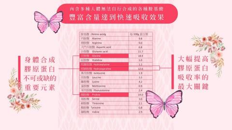 薇心德國水解膠原蛋白 - 