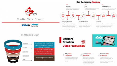 Angela Liu - 公司簡介簡報