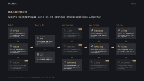 37c Design - 基本方案設計流程