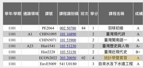 黃鴻濱-台大環工博士 - 大學統計學學期成績