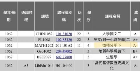 黃鴻濱-台大環工博士 - 大學微積分學習成績