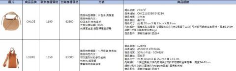 Kris Lai  姿均 - 電商精品行銷文案撰寫 範例 Kris Lai  姿均 - 電商精品行銷文案撰寫 範例