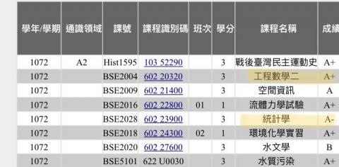 黃鴻濱-台大環工博士 - 大學工程數學&統計學學期成績
