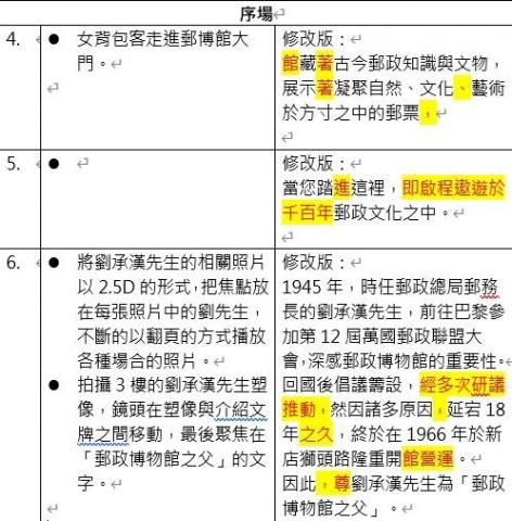Kris Lai  姿均 - 腳本旁白潤稿 範例 Kris Lai  姿均 - 腳本旁白潤稿 範例
