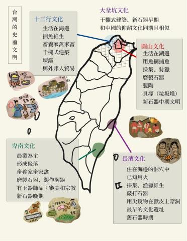 鄭惠心 - 社會科講義&mdash;範例