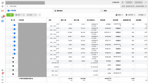 Joe Huang - FB/IG轉換實例