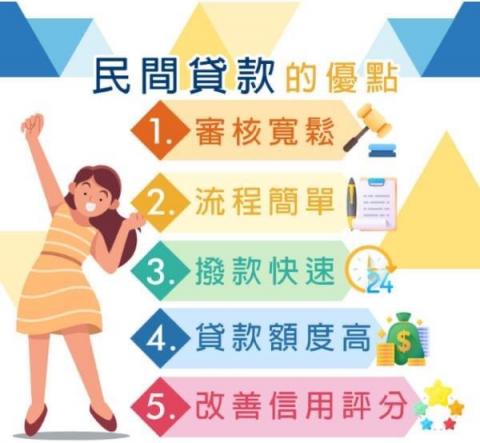 日盛國際理財顧問有限公司 - 