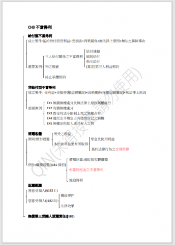 Mandy - 提供的服務包含:
◎文字排版(不限於法律科目)
◎筆記建構
◎法律基礎單元教學