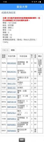 AnnaXU - 學期成績