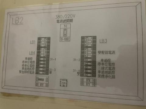 紘馳創能有限公司 - 社區電力設定圖