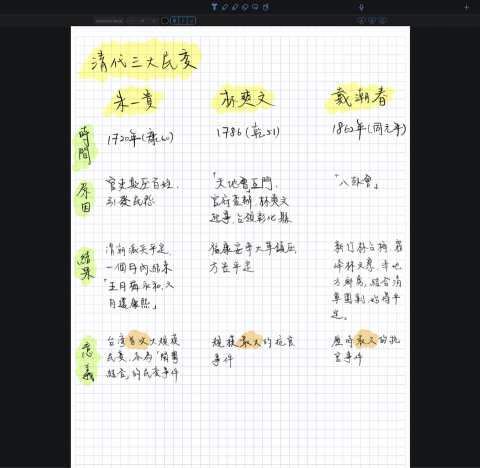 Charlie - 課程配合平板與電腦，達成最大功效