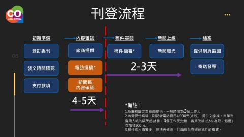 宏一媒體科技股份有限公司 - 網路新聞刊登流程 宏一媒體科技股份有限公司 - 網路新聞刊登流程