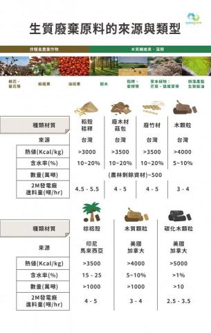 謝謝小日  _  個人設計所 - 【 平面設計 / 排版美編 】synergreen _ 海報02 謝謝小日  _  個人設計所 - 【 平面設計 / 排版美編 】synergreen _ 海報02