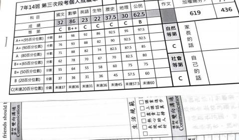 專職家教 - 國一下數學，一周只上1.5hr
大概上半學期後的成績